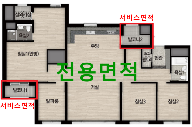  아파트 전용면적 공급면적 계약면적 기타공용면적 서비스면적의 개념 및 전용으로 공급면적 유추하는 법