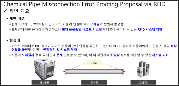  케미컬 배관에서의 방폭 RFID 제안사례