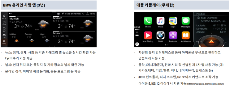  [20년 3월,4월 생산분 옵션강화 모델 정보]백점정보::스타필드하남BMW::BMW백대파는백팀장