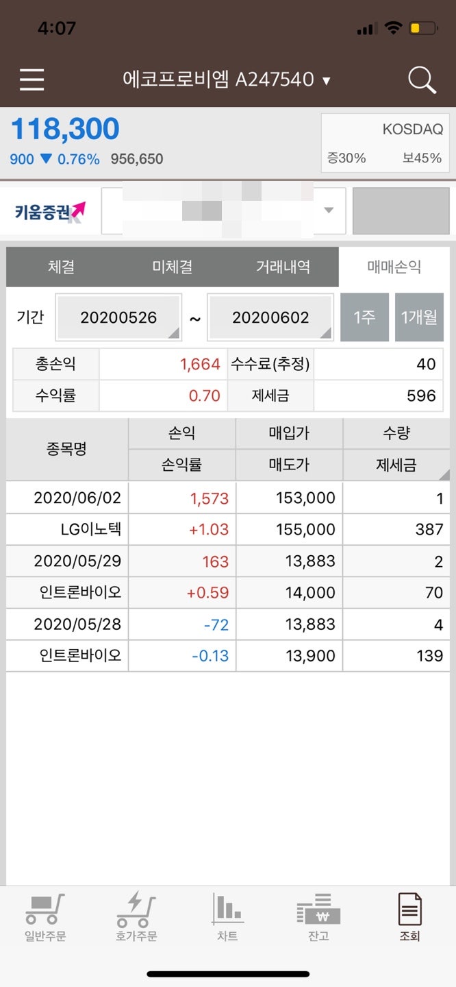 주식공부일기6 - 화천기계 / 쌍바닥패턴 / 휩소 / 기업정리 : 네이버 블로그