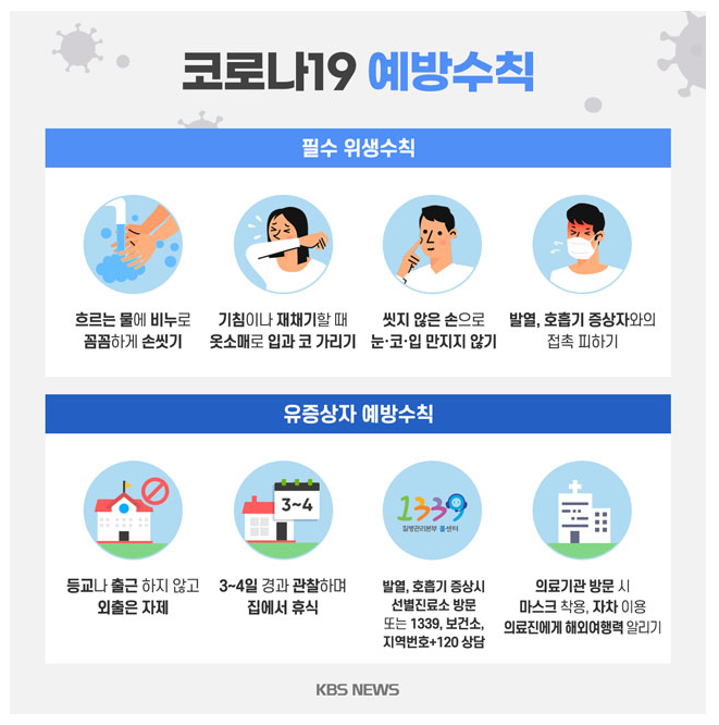 수도권 산발적 집단감염으로 8개 고위험시설 '운영자제' 사실상 집합금지?!