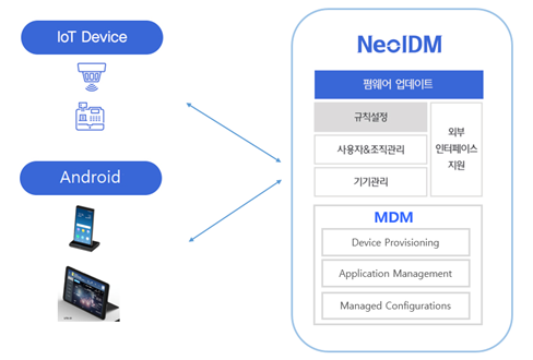 Android Mobile Device Management (안드로이드 모바일 기기 관리) ⑴ - 개요 : 네이버 블로그