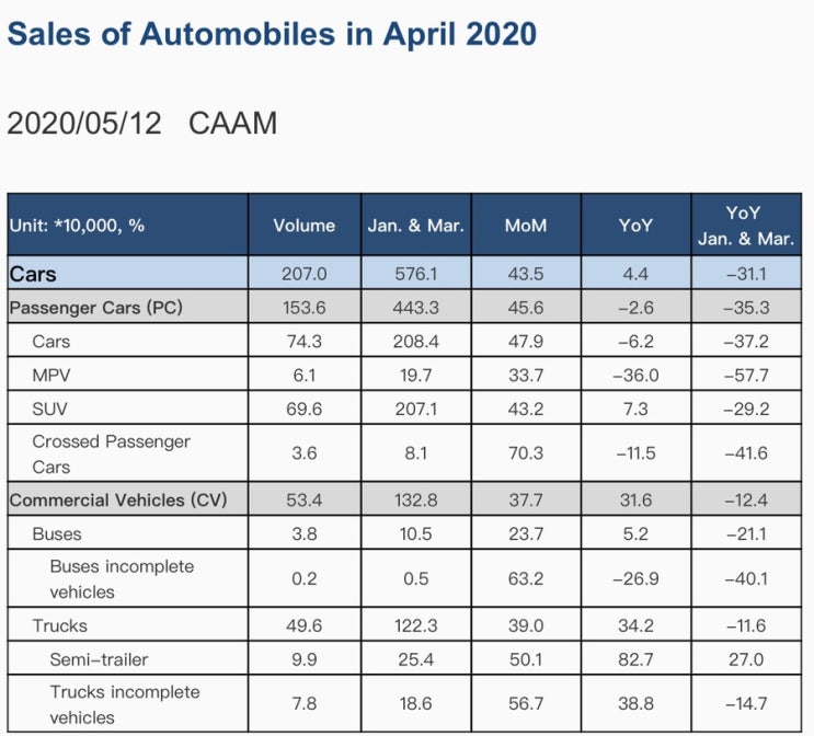 6.2일: 중국의 자동차 판매량 급증으로 글로벌 증시 추가 상승! 숫자로 확인해보겠습니다.