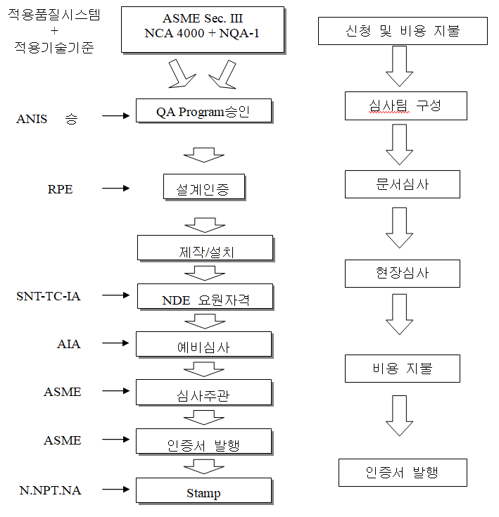 ASME INTRODUCTION(ASME 소개) : 네이버 블로그