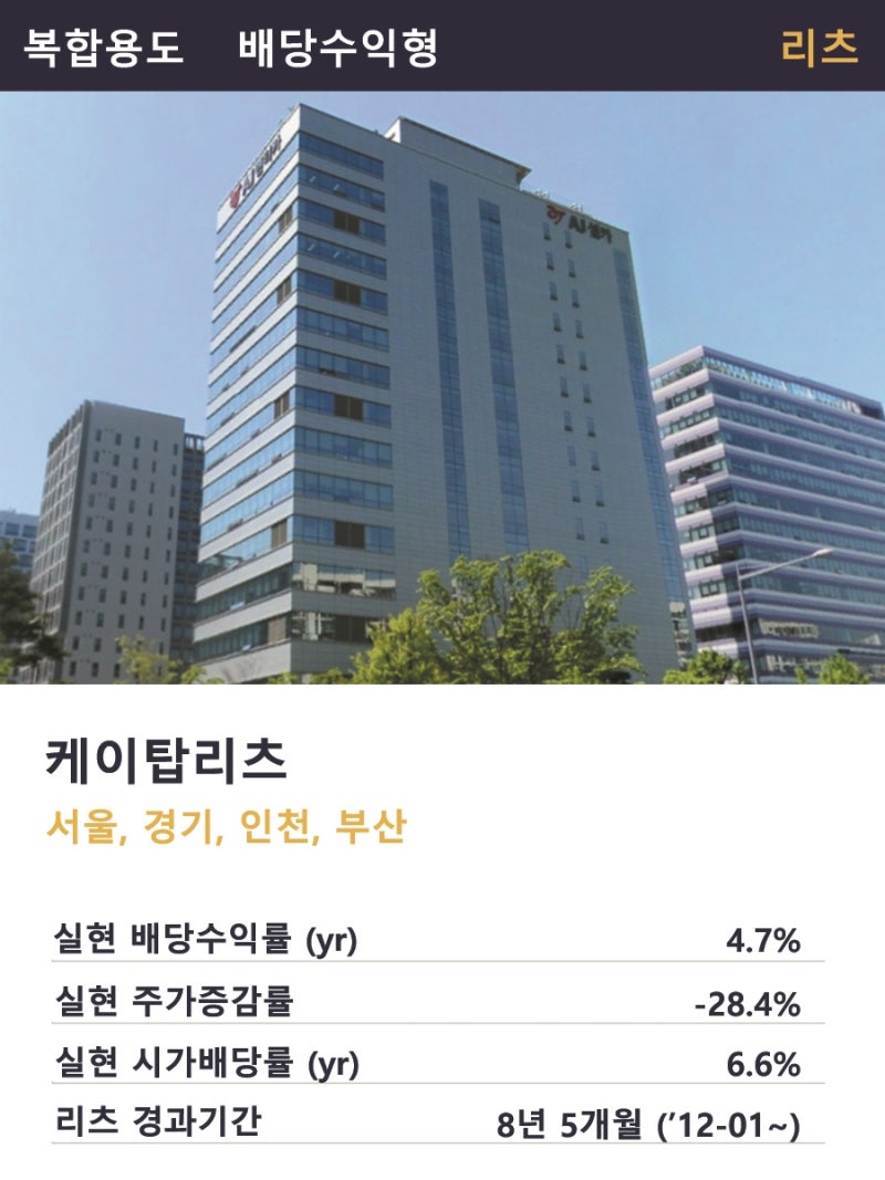 정기리뷰] 케이탑리츠; 투자주의사항, 배당 요약 : 네이버 블로그