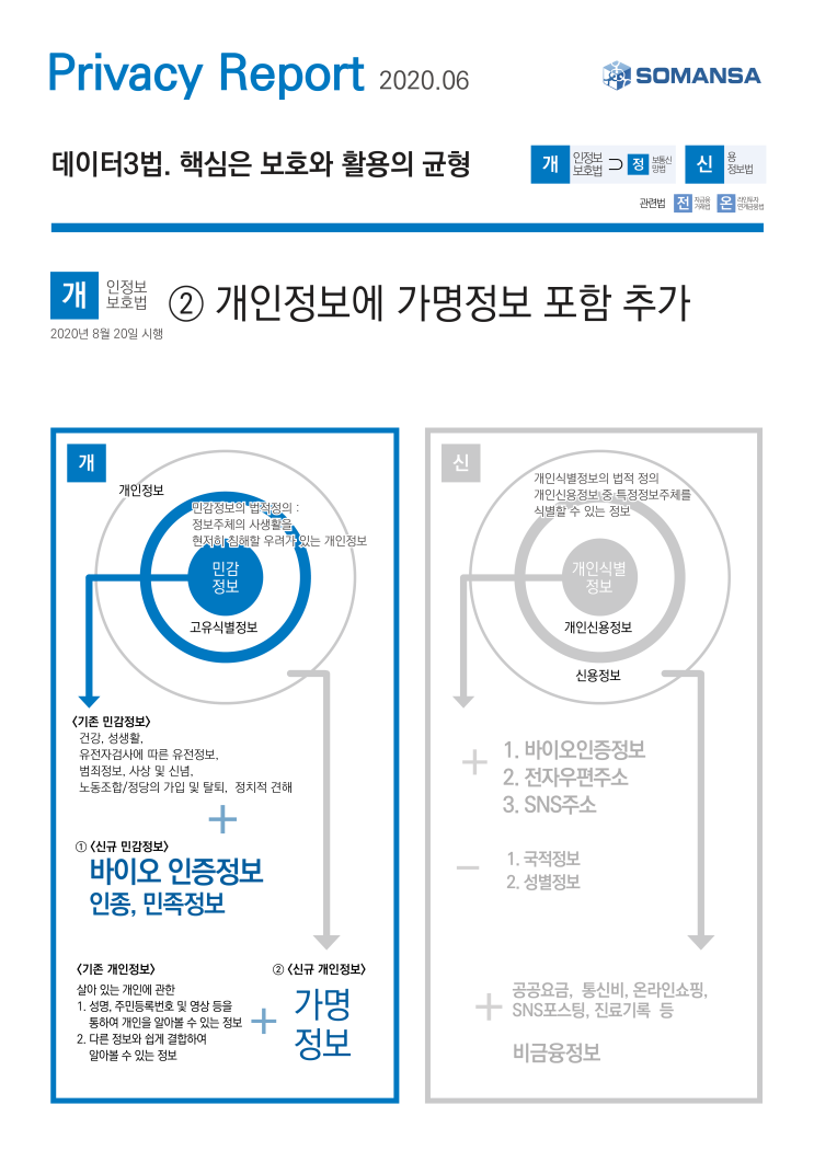  [Privacy Report] 데이터3법-개인정보보호법② 개인정보에 가명정보 포함