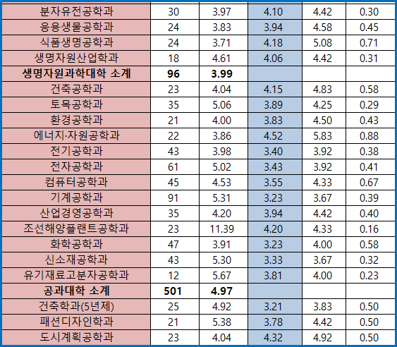 동아대학교( 동아대 ) 수시등급 (2020학년도) : 네이버 블로그 동아대학교( 동아대 ) 수시등급 (2020학년도) : 네이버 블로그