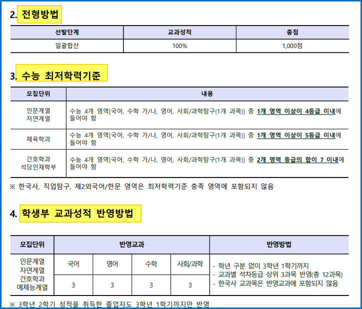 동아대학교( 동아대 ) 수시등급 (2020학년도) : 네이버 블로그