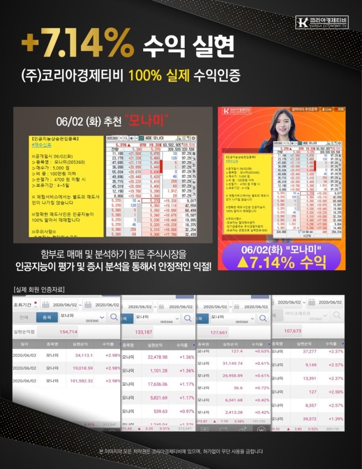  인공지능 알파아이의 추천 종목과 수익률 후기 체크하세요.