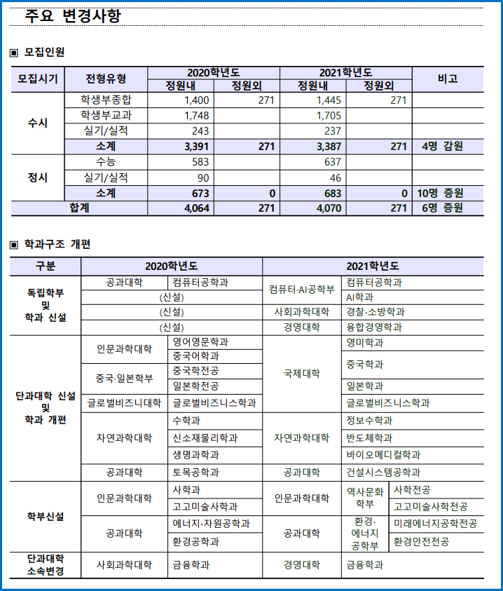 동아대학교( 동아대 ) 수시등급 (2020학년도) : 네이버 블로그 동아대학교( 동아대 ) 수시등급 (2020학년도) : 네이버 블로그