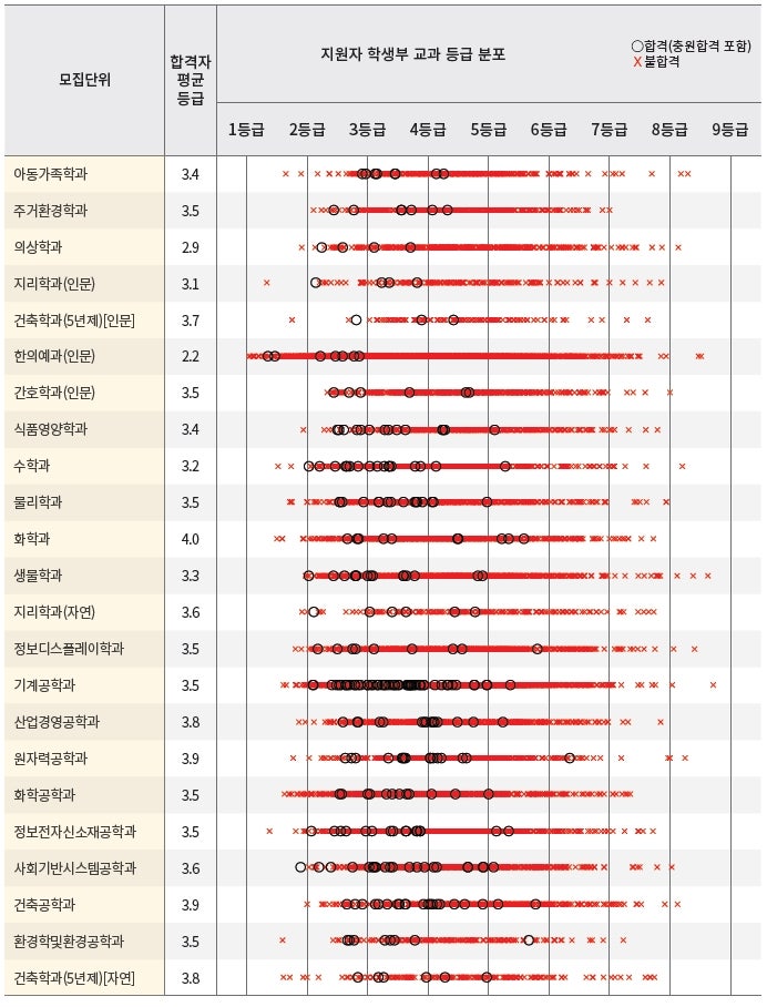 입시 결과] 경희대학교 2020학년도 논술 결과 : 네이버 블로그
