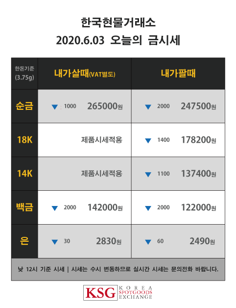  한국현물거래소 오늘의 금시세