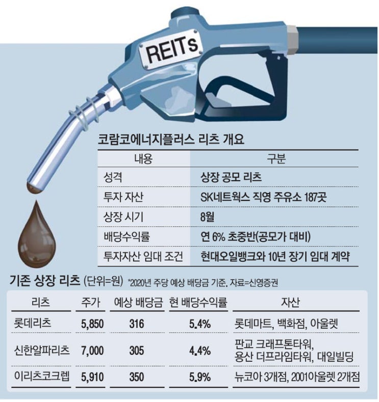 줄폐업에도…`6%배당` 주유소 리츠의 유혹