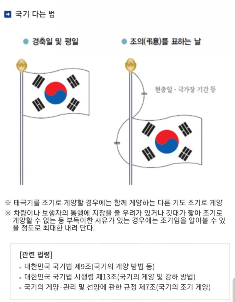 태극기 다는법 조기다는법 태극기게양 : 네이버 블로그