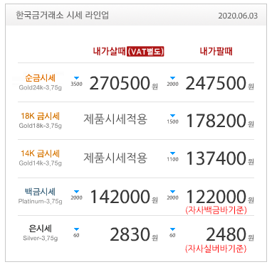  6월3일금값/현재금값/금시세/골드바/한국금거래소/오늘금값/금재테크/재테크/오늘금값/금재테크/재테크/금시세닷컴/온라인광고/광고대행사/AXP365/"포럼점"/뭉찬외전/골핑/신당동백송