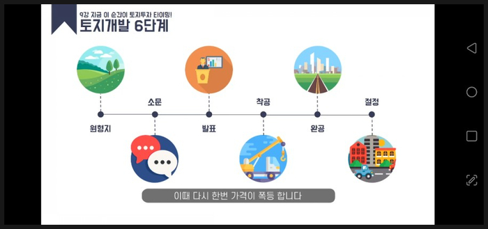  클래스톡 부동산 땅 재테크 춘희아줌마 강좌 리뷰후기