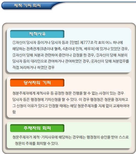 사회적기업 인증 취소 절차(청문 실시)