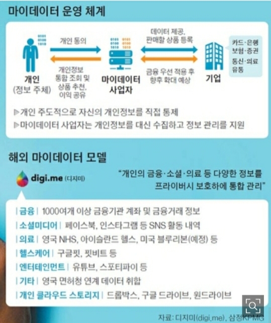  연금관리·헬스케어·주식투자, 마이데이터 빅뱅이 온다(데이터경제시대 본격 개막)
