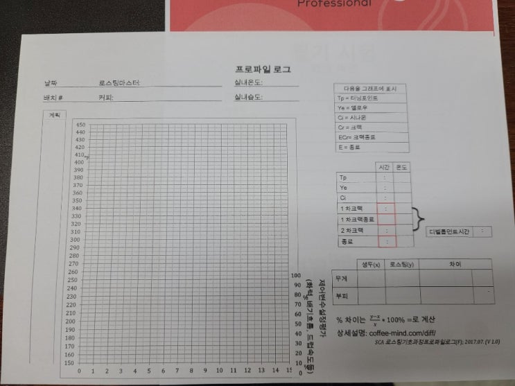  sca 로스팅 프로페셔널 수업[부천스페셜티바리스타학원]