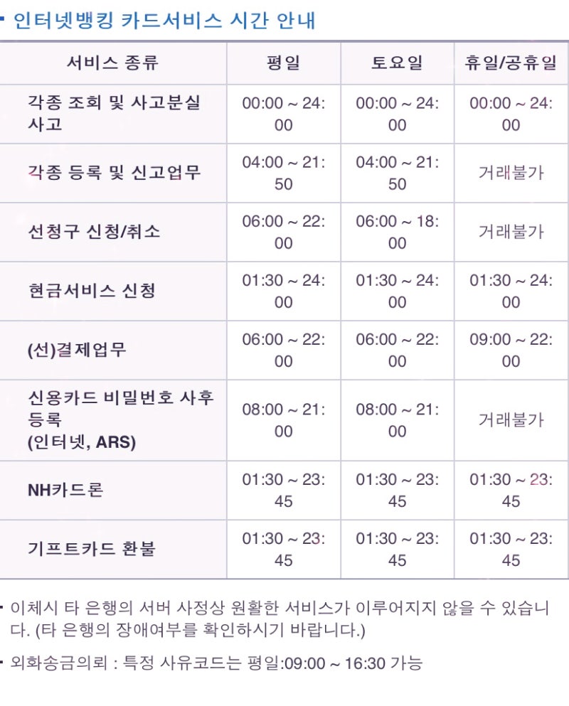 농협 점검시간, 농협카드 점검시간 : 네이버 블로그
