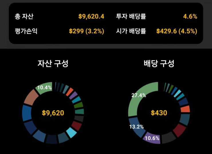  미국 주식 투자 1년, 최고 수익 달성 (계좌 점검)