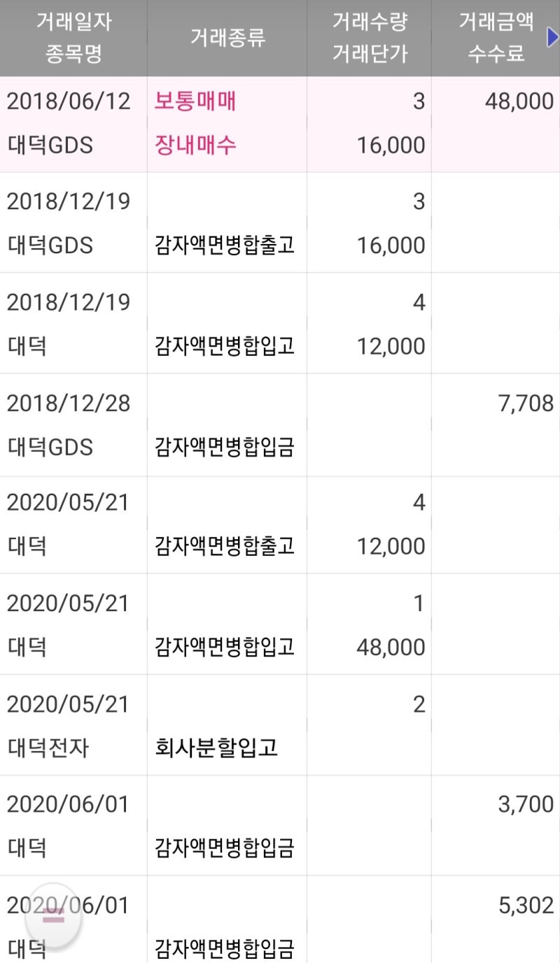 초보주식] 대덕 ? 대덕전자? : 네이버 블로그