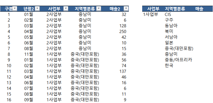  SUMIFS 함수_함수마법사를 사용하여 쉽게 사용하기