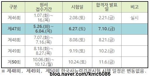  한국사능력검정시험 일정 및 원서접수방법 알아보기