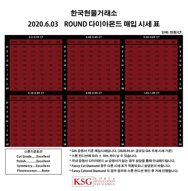  한국현물거래소 다이아몬드 시세