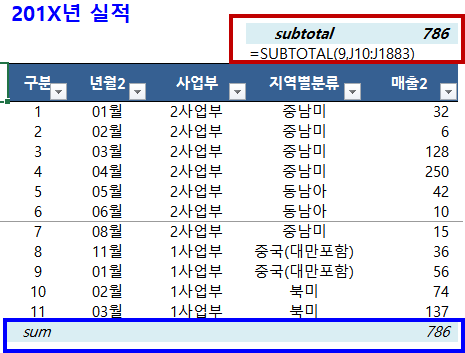  엑셀 SUBTOTAL 함수_합계기능만 있는게 아니예요!
