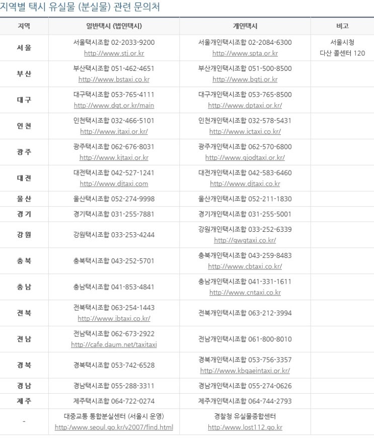  개인 택시 분실물 찾기 초간단 알아보기