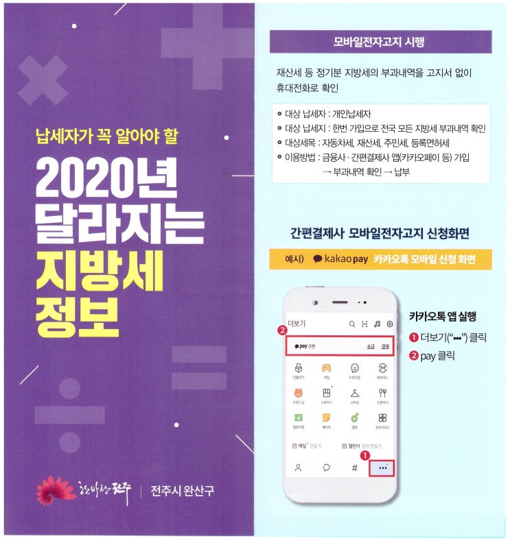  주택거래 취득세율 세분화, 1세대 4주택 취득세 인상, 재산세 분할납부, 자진신고 가산세 감면, 종업원 주민세 경감 등 2020년 지방세 정보