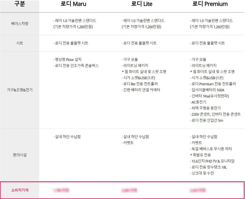 레이 캠핑카 로디 가격 및 사양 : 네이버 블로그