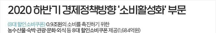  코로나 정부 지원정책, 할인쿠폰 종합 정리. 숙박,관광,공연,영화 등