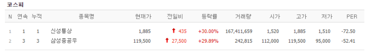 6월4일 상한가 종목 ("신성통상""제이씨현시스템""네온테크") 다시 일어나는 드론주의 꿈?