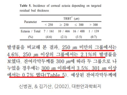 라식/라섹공부하기 #2탄 라식/라섹 수술병원 선택하는 방법 : 네이버 블로그 라식/라섹공부하기 #2탄 라식/라섹 수술병원 선택하는 방법 : 네이버 블로그