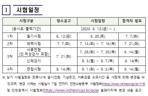  2020년 소방공무원 지역별 시험 일정 발표(인천) 