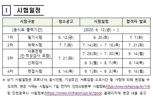   2020년 소방공무원 지역별 시험 일정 발표(인천) 