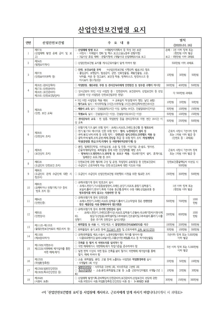  산업안전보건법령의요지 공유 - 2020.01.16개정