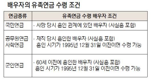 유족연금에 대해 궁금한 3가지