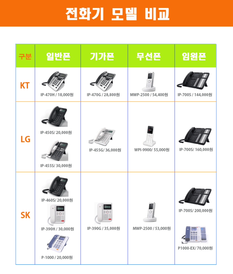 기업 인터넷 전화로 교환, 어떤 점이 좋을까?
