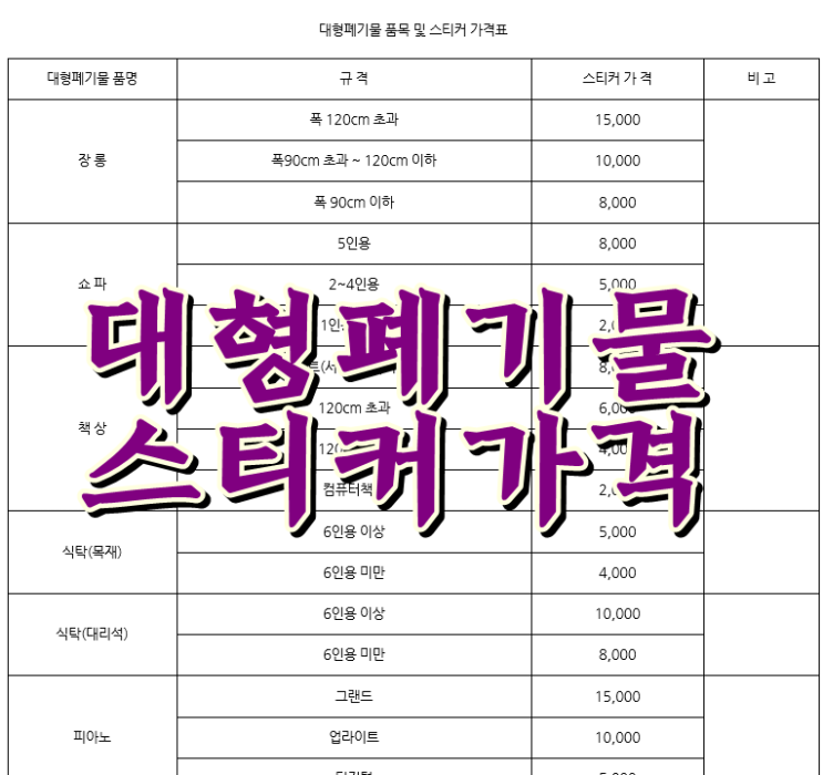 대형폐기물 스티커 가격, 인터넷 신고