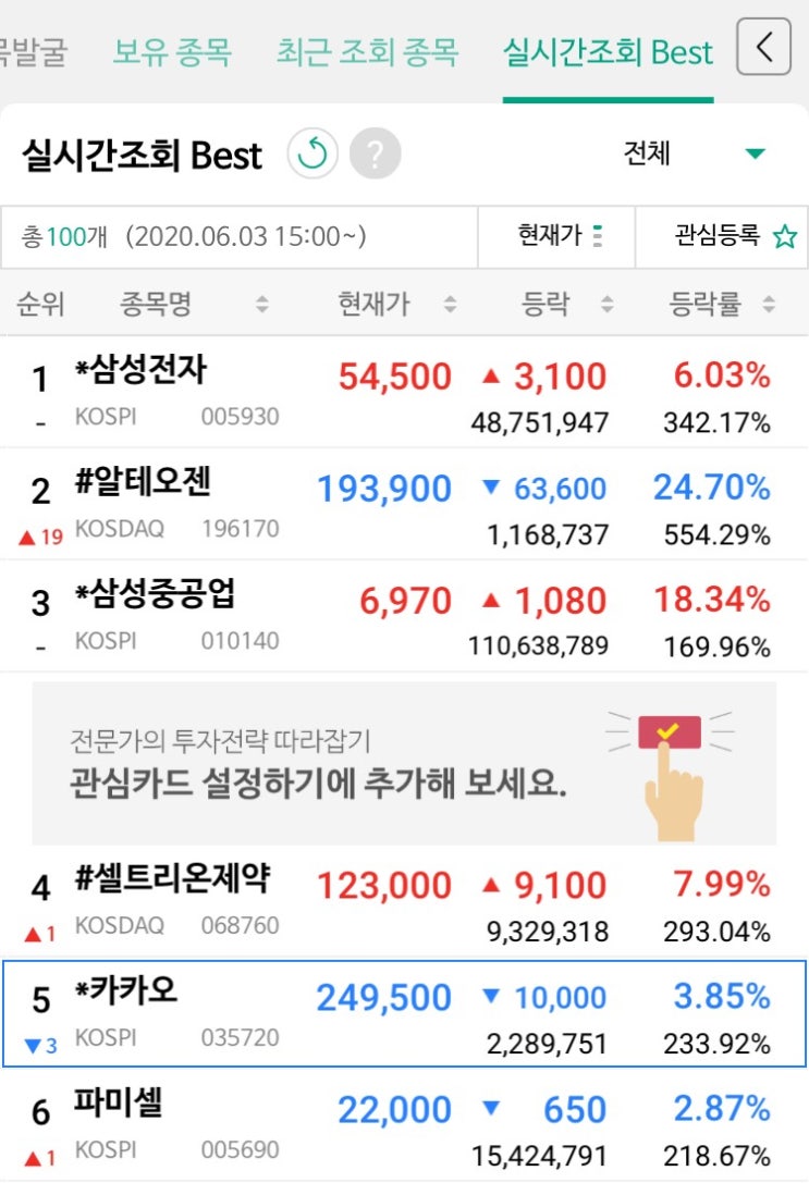  2020년 6월 4일 목요일 주식매매일지_ 돌아온 외인들, 외국인/기관 쌍끌이 매수세에 코스피 상승 마감, 외국인/기관의 매수에 힘입은 코스닥 역시 상승 마감, 요즘 좋아도 너무 좋은 주식 시장!!