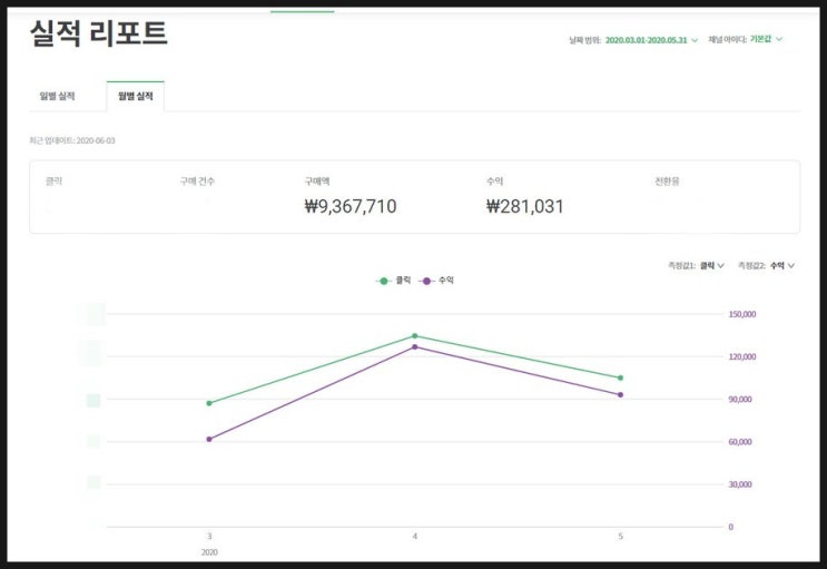  쿠팡파트너스 추천인 코드 ▷▷ AF3809547 등록하고 3%+1% 추가수익률 챙겨가세요~!! 