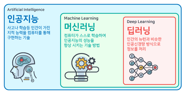 기계학습 소개