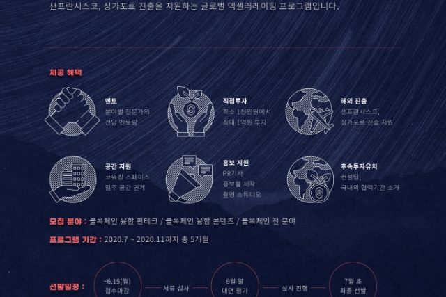  솔데스크 글로벌 액셀러레이팅 챌린지
