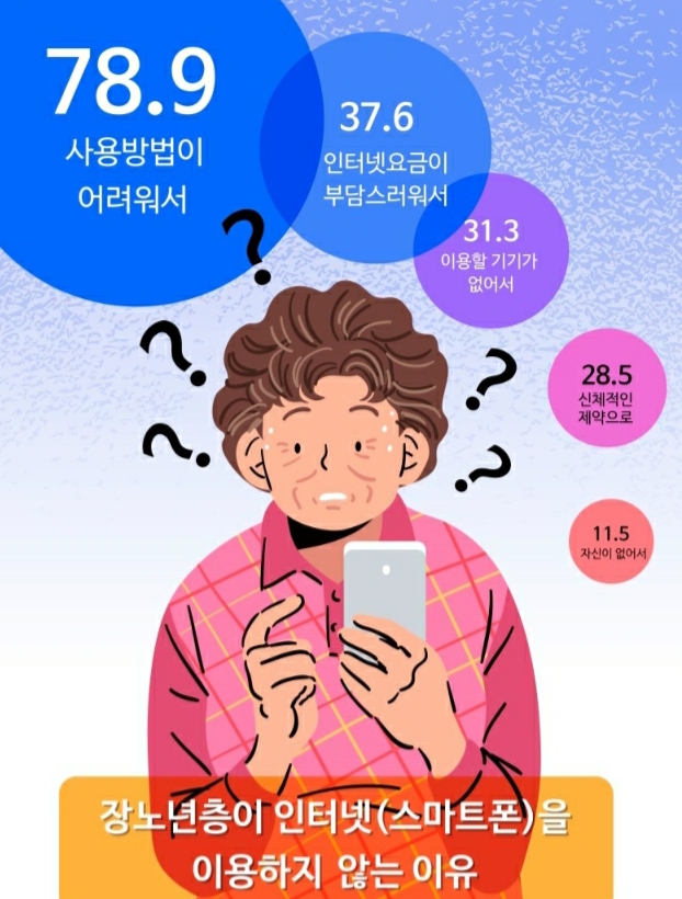  KT, 스마트 돌봄 매니저 양성해 노인 IT 정보격차 해소