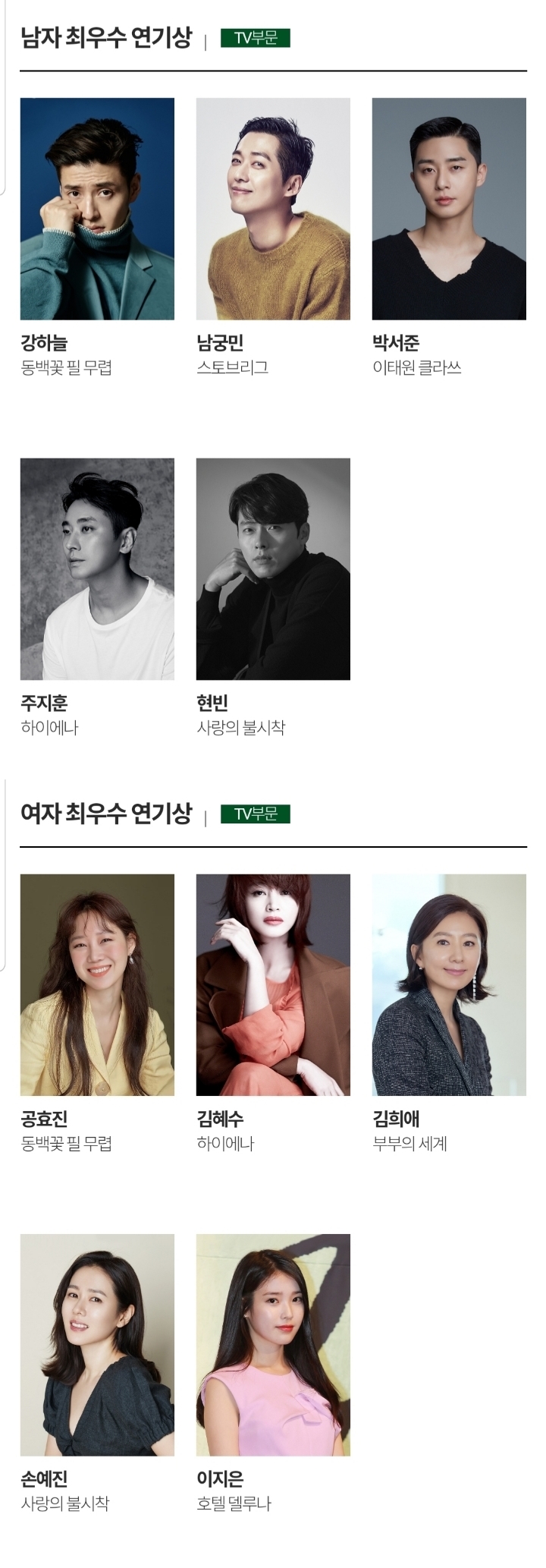 2020 백상예술대상 축하공연 레드카펫 / 수상 후보, 인기상 투표 결과 2020 백상예술대상 축하공연 레드카펫 / 수상 후보, 인기상 투표 결과