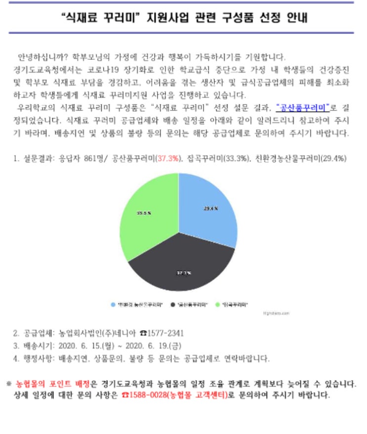  식재료 꾸러미 지원 사업 신청 결과