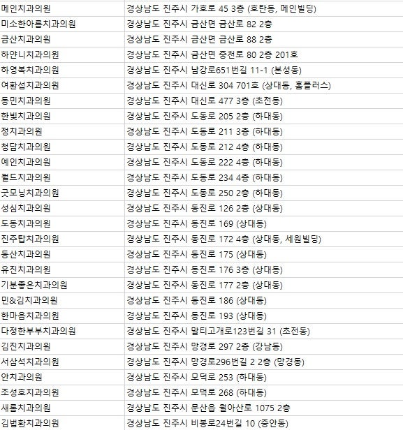 진주치과